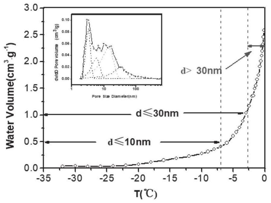 Low-heavy-metal biogas residue composite organic silicon fertilizer with slow release function and preparation method of low-heavy-metal biogas residue composite organic silicon fertilizer