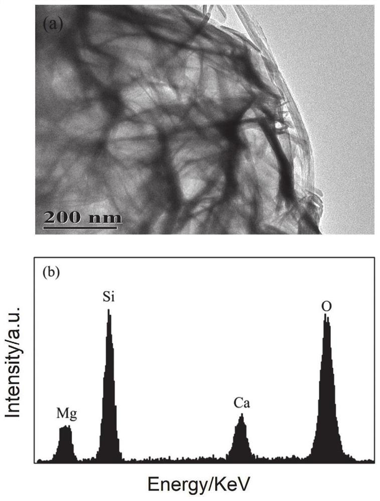 Low-heavy-metal biogas residue composite organic silicon fertilizer with slow release function and preparation method of low-heavy-metal biogas residue composite organic silicon fertilizer