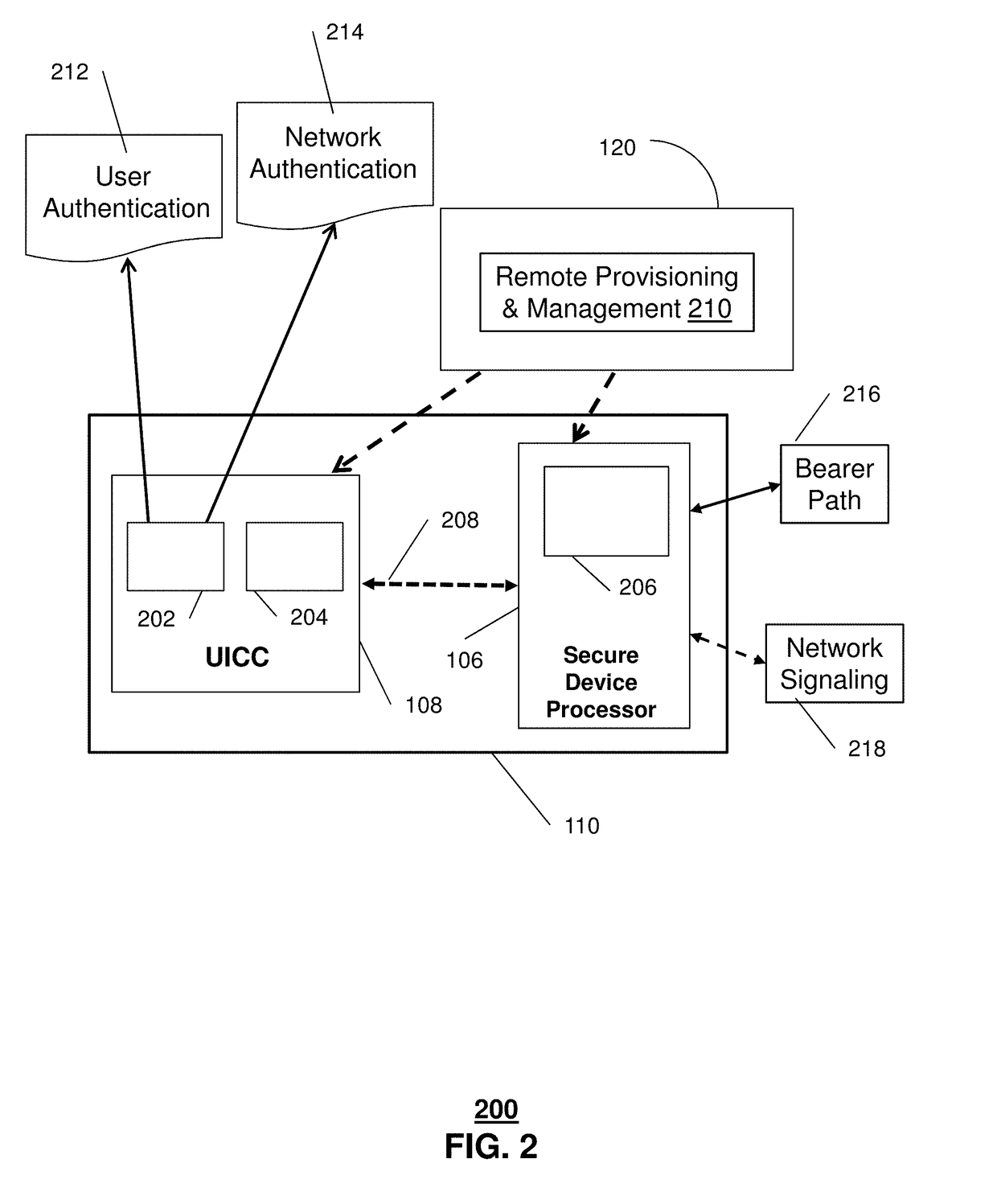 Apparatus and Method for Managing Security Domains for a Universal Integrated Circuit Card