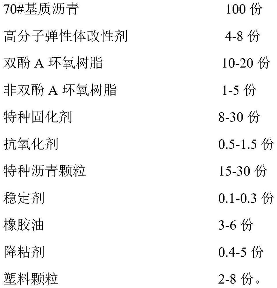 Special modified asphalt suitable for tropical asphalt pavement and preparation method thereof