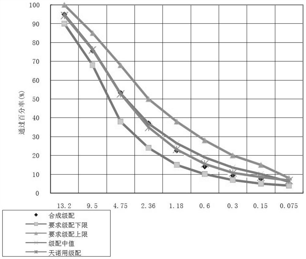 Special modified asphalt suitable for tropical asphalt pavement and preparation method thereof