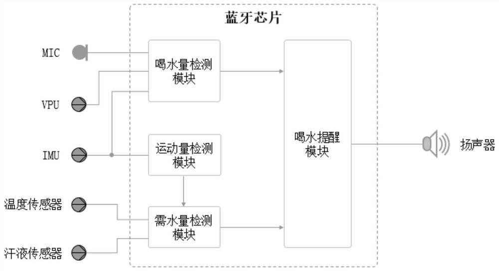 Water drinking reminding method and device, terminal equipment and computer readable storage medium