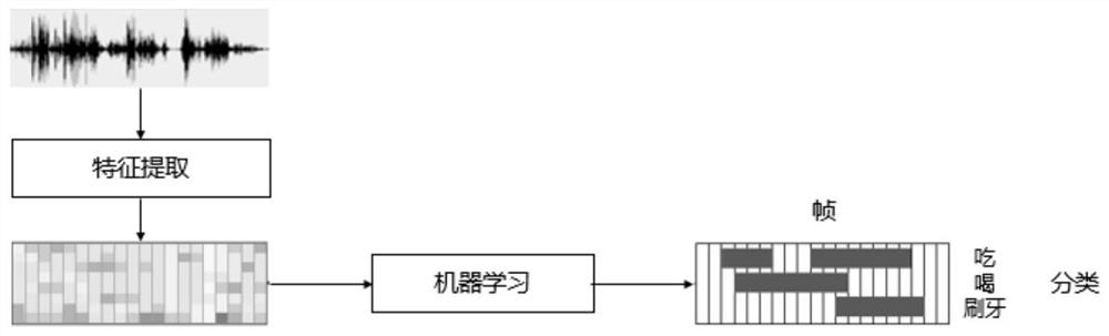 Water drinking reminding method and device, terminal equipment and computer readable storage medium