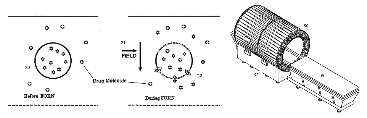 Method of treating cells with drug and radiation according to proton density