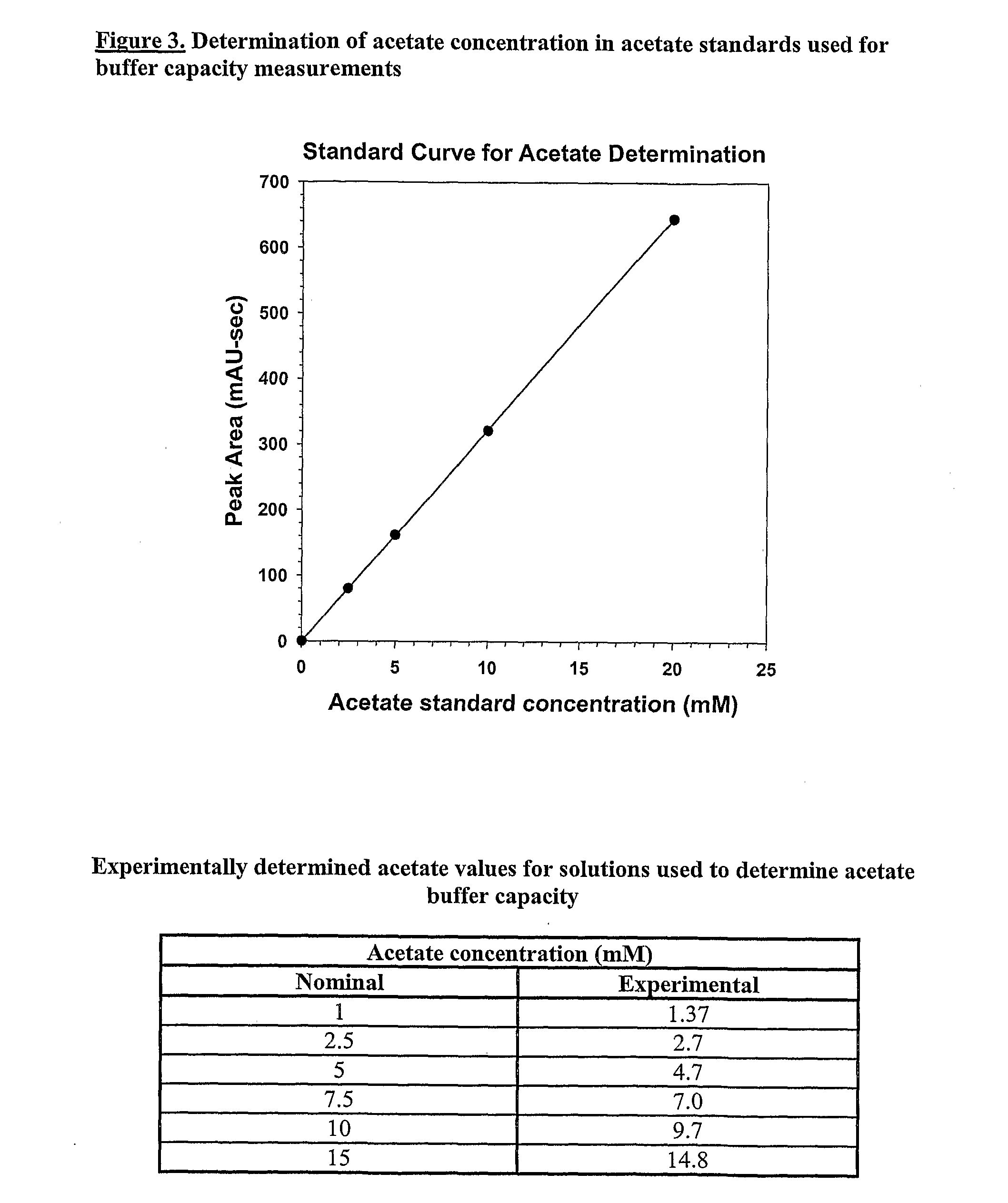 Self-Buffering Protein Formulations