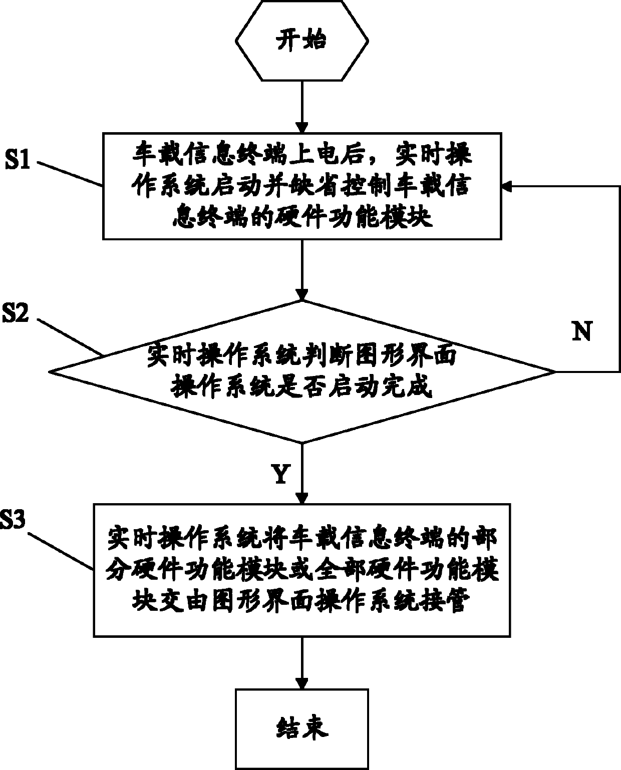 Vehicle-mounted information terminal and control method thereof