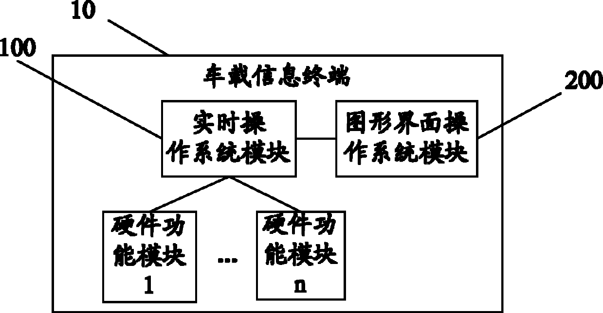 Vehicle-mounted information terminal and control method thereof