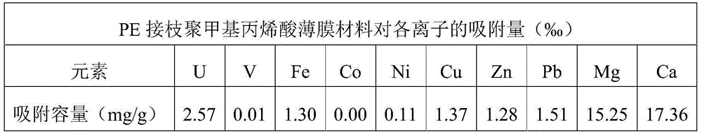 Method for concentrating uranium from water solution with uranyl ions