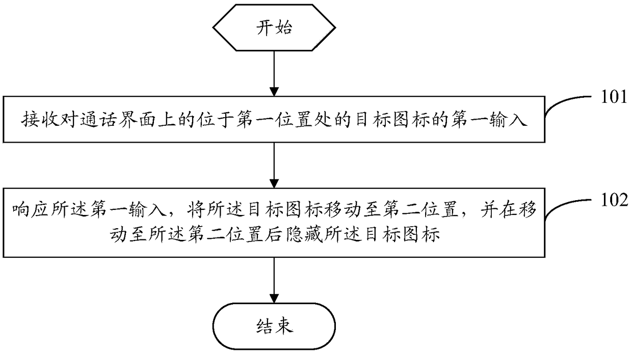 Icon processing method and mobile terminal