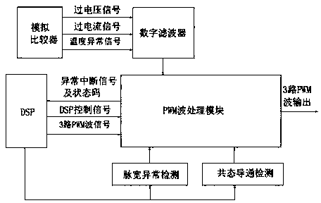 CPLD-based photovoltaic inverter phase locking protection circuit