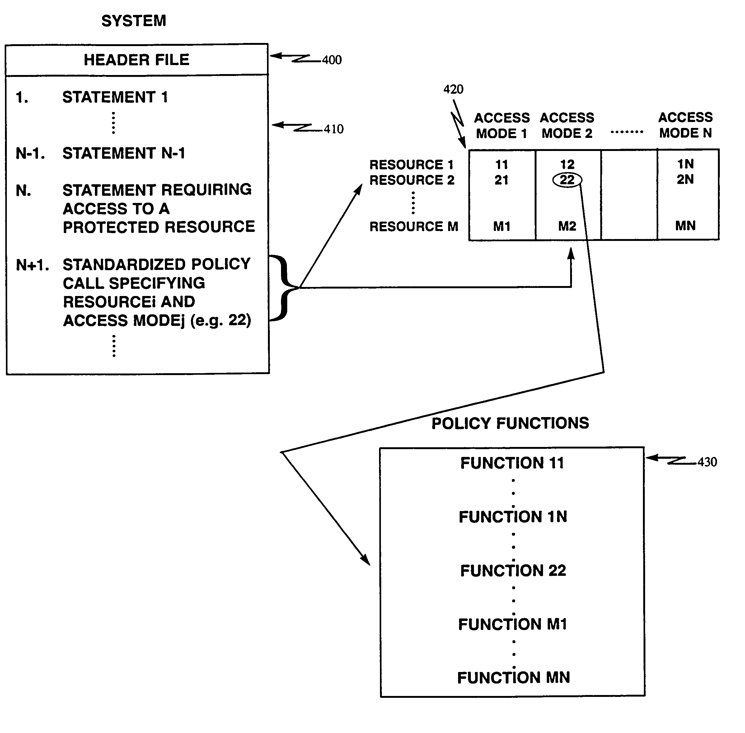 Policy abstraction mechanism