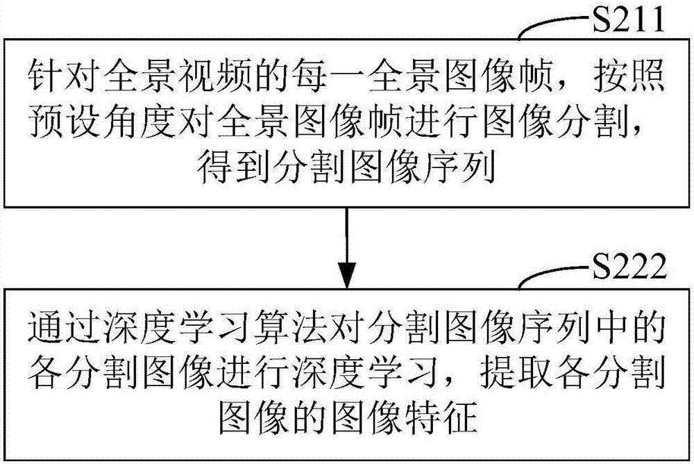 Positioning method and device and mobile terminal