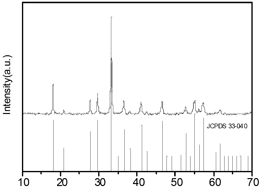 Preparation method of yttrium aluminum garnet (YAG) nano-powder