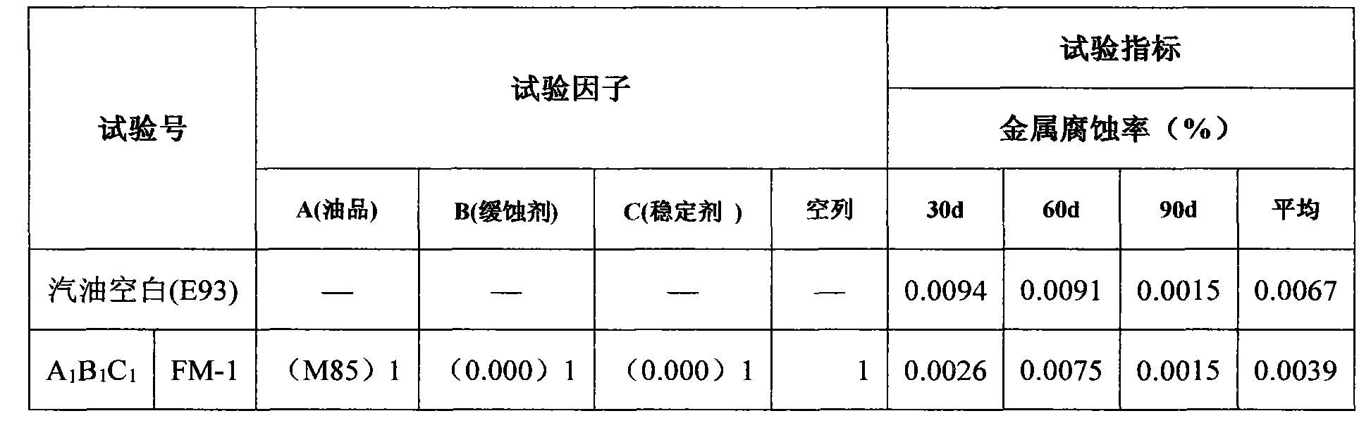 Corrosion preventing and inhibiting agent for bio-based methanol gasoline and preparation method of corrosion preventing and inhibiting agent