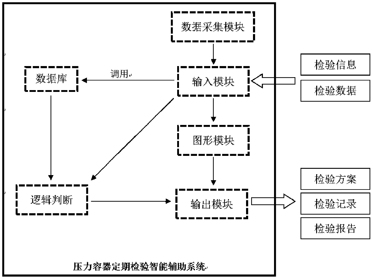 Intelligent auxiliary system and method for regular inspection of pressure vessel