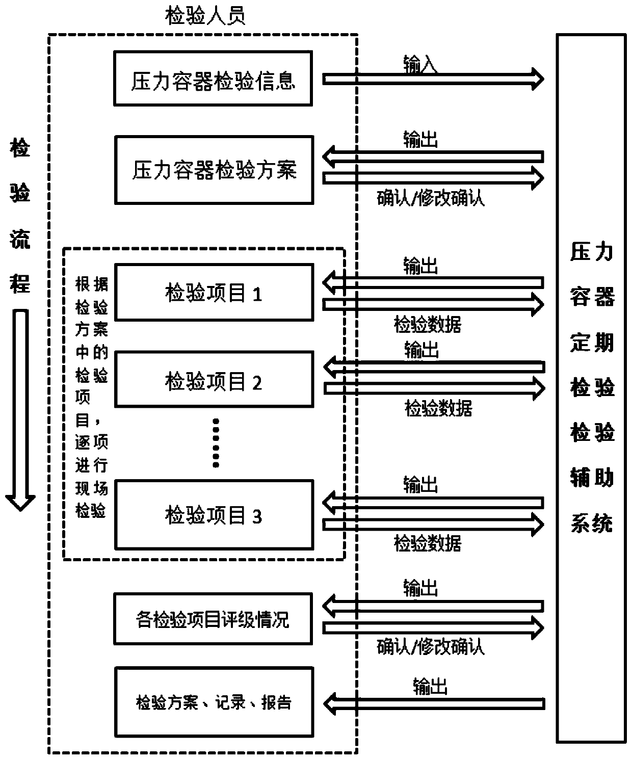 Intelligent auxiliary system and method for regular inspection of pressure vessel