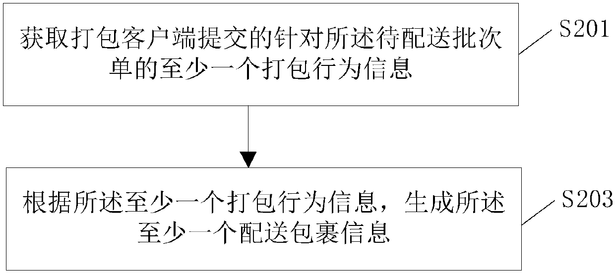 Order information processing methods and apparatus and system