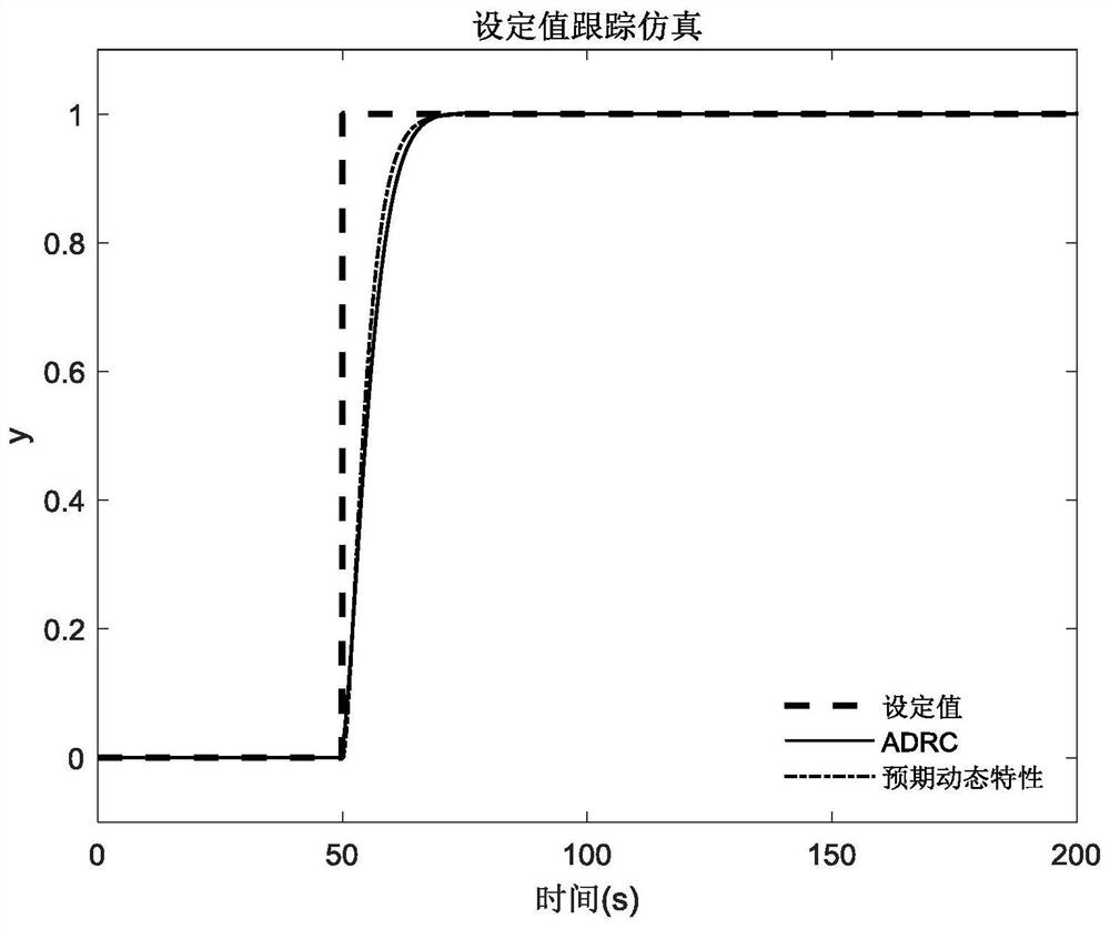 A Compound Control Method for First-Order Inertia Pure Lag Processes