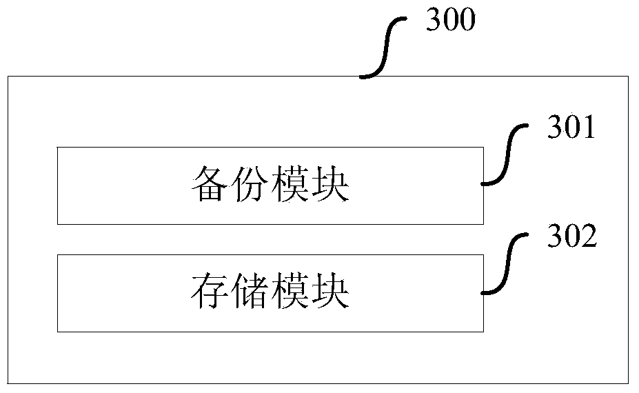 Log backup method and log backup device