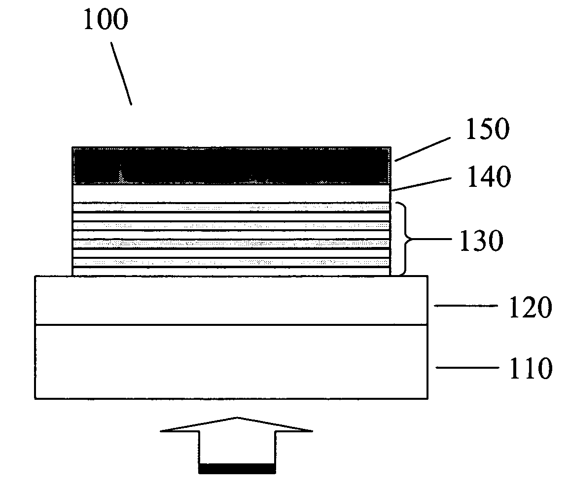 Multilayer organic photodetectors with improved performance