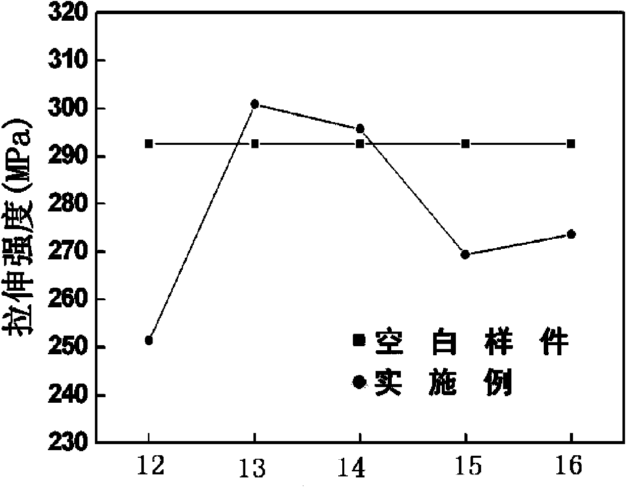 Enhanced type composite filler and method for preparing fiber-reinforced plastic product by using same