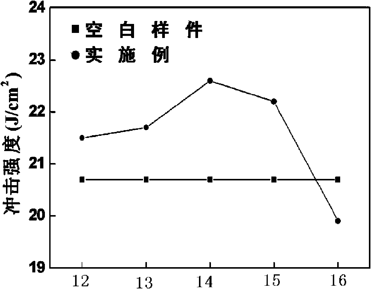 Enhanced type composite filler and method for preparing fiber-reinforced plastic product by using same