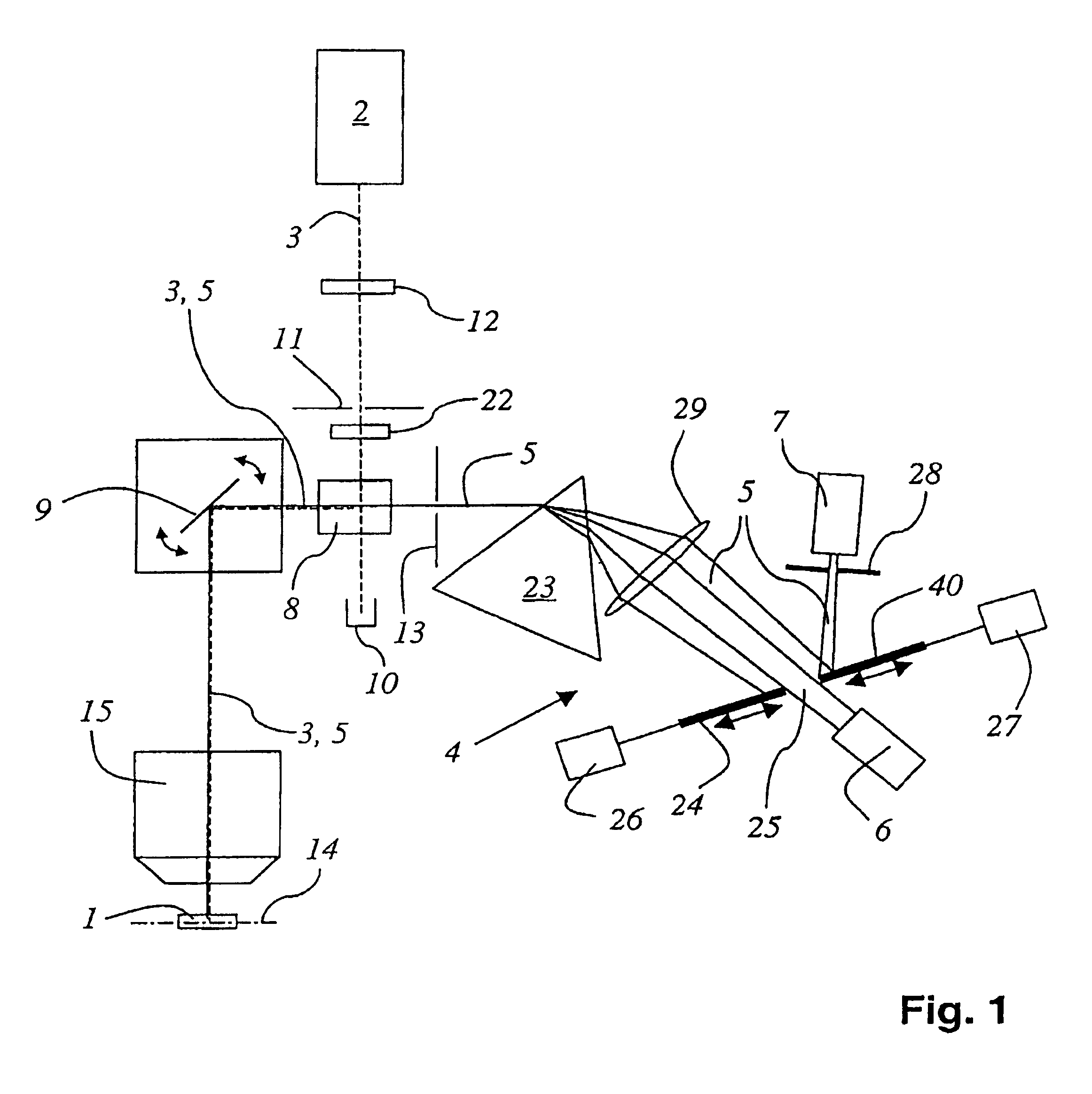 Scanning microscope comprising a confocal slit scanner for imaging an object