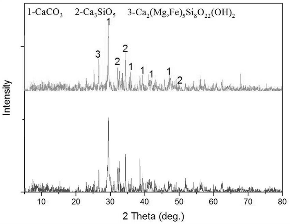 Low-cost method for solidifying arsenic by using multi-element solid waste cementing material for underground filling