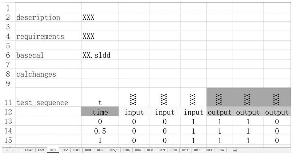 Automatic test tool and automatic test method for Simulink model