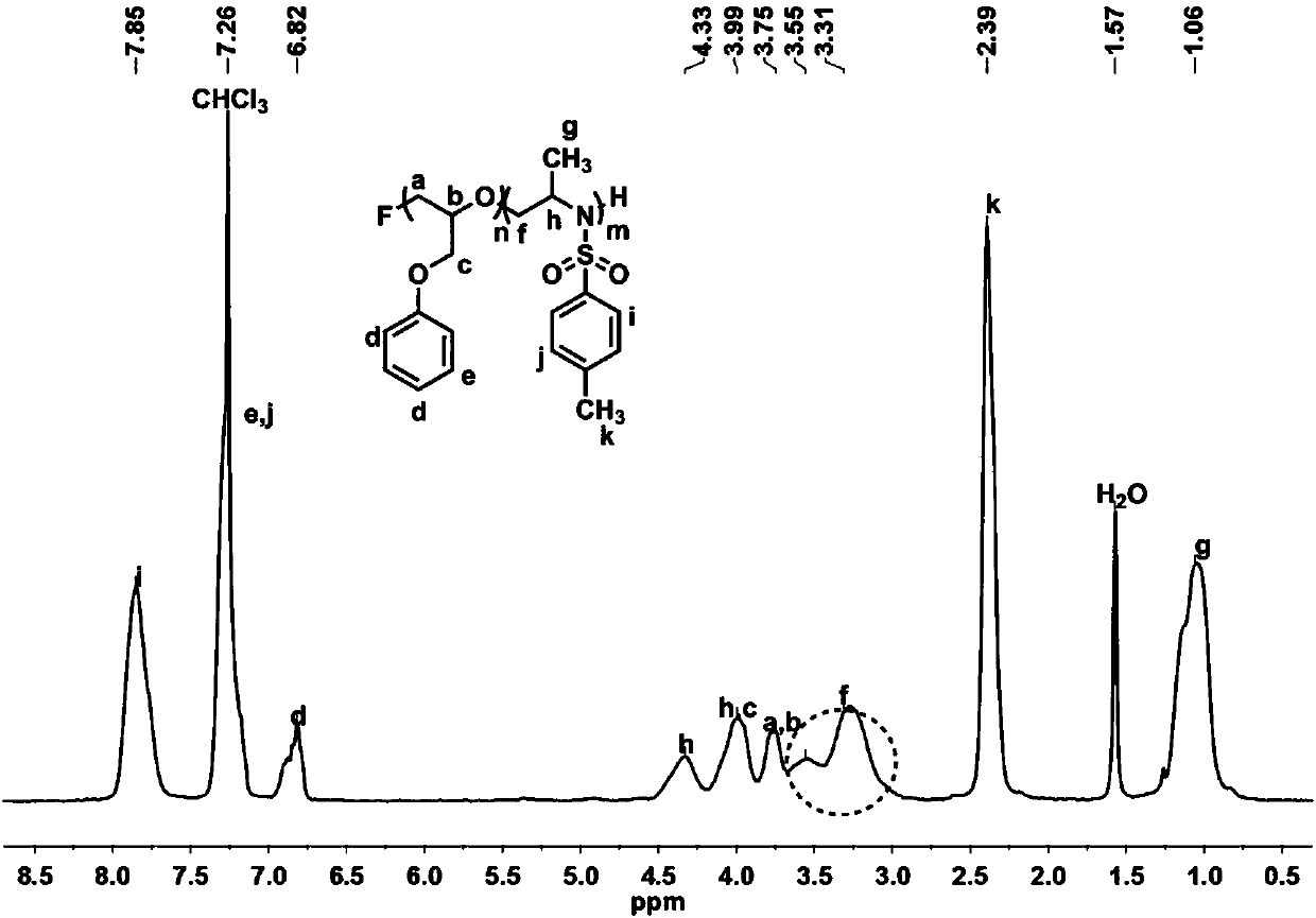 Synthesizing method of linear polyethyleneimine block copolymer