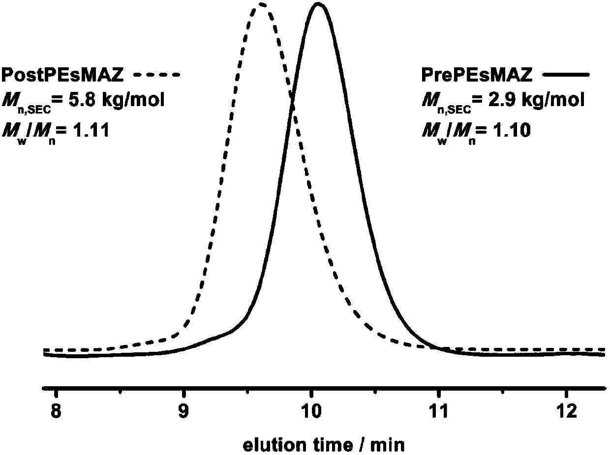 Synthesizing method of linear polyethyleneimine block copolymer