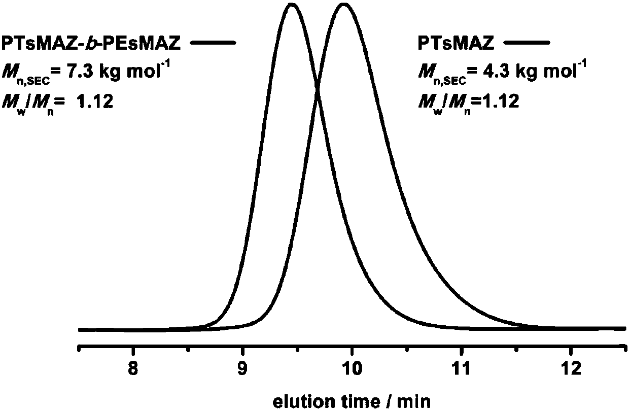 Synthesizing method of linear polyethyleneimine block copolymer