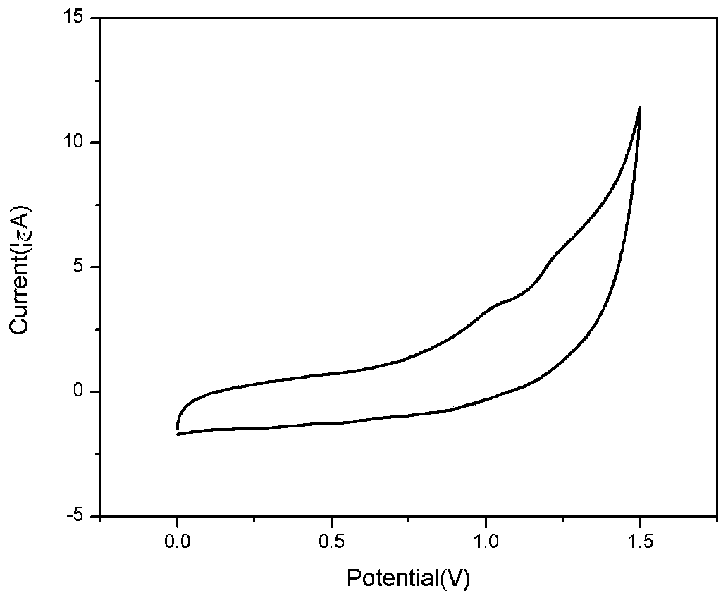 Donor-acceptor-donor-acceptor-donor oligothiophene derivative taking dithienopyrrole as molecular center and preparation method of derivative