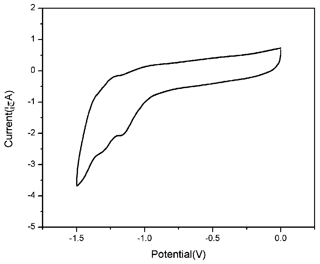 Donor-acceptor-donor-acceptor-donor oligothiophene derivative taking dithienopyrrole as molecular center and preparation method of derivative