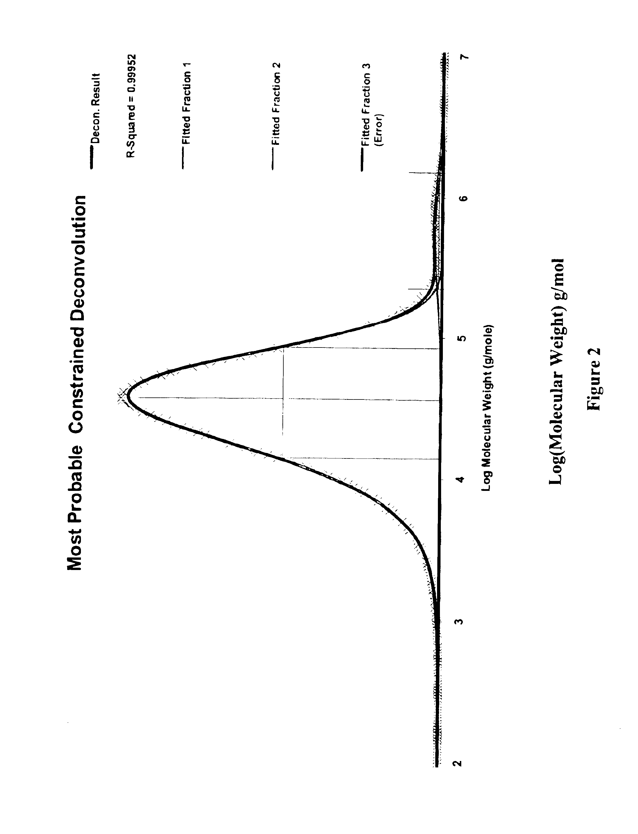 High melt strength polymers and method of making same