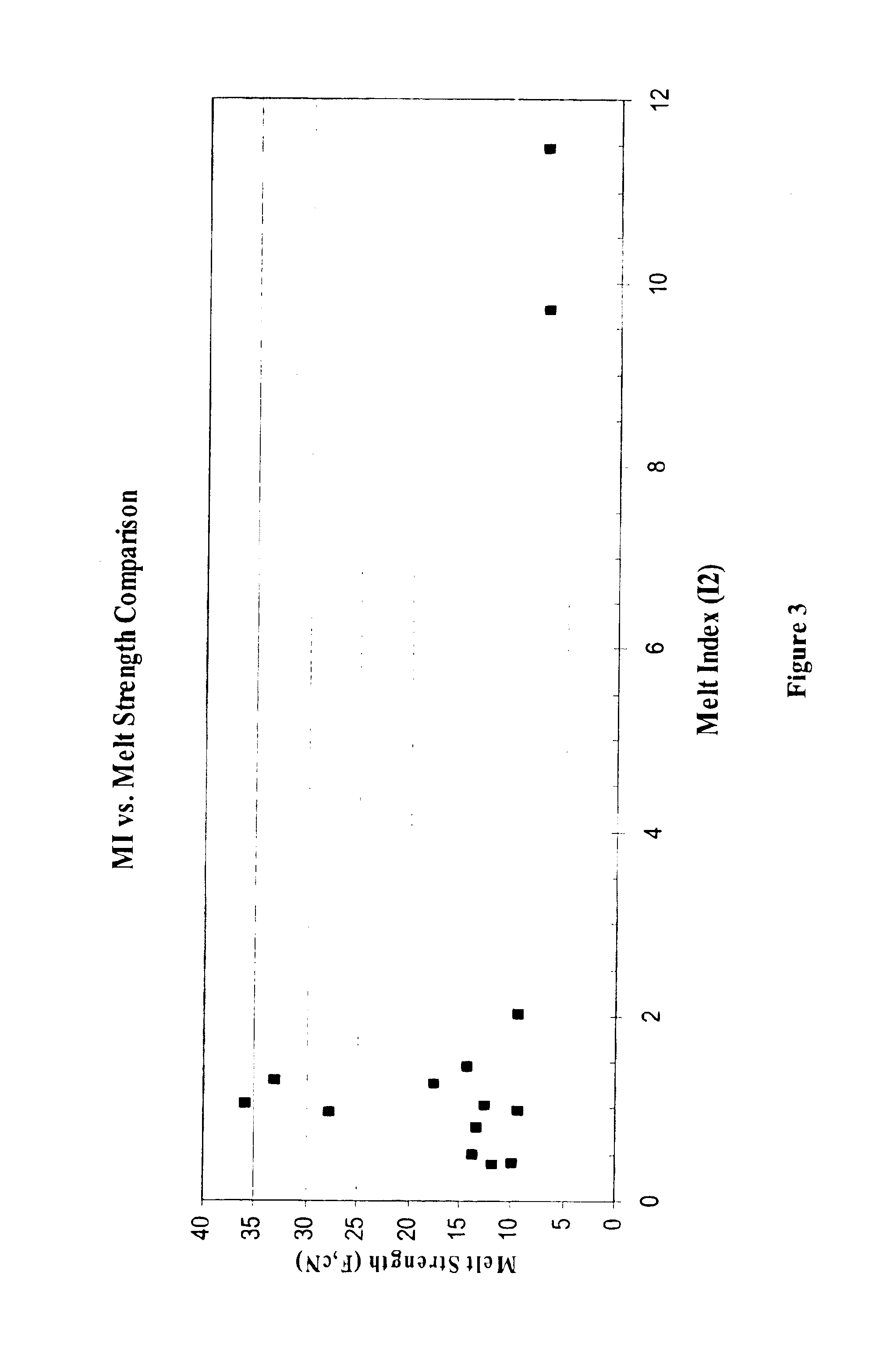 High melt strength polymers and method of making same