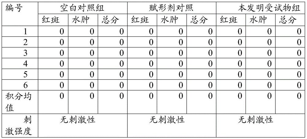 Traditional Chinese medicine preparation for treating liver stagnation blood heat type uterine bleeding and preparation method thereof