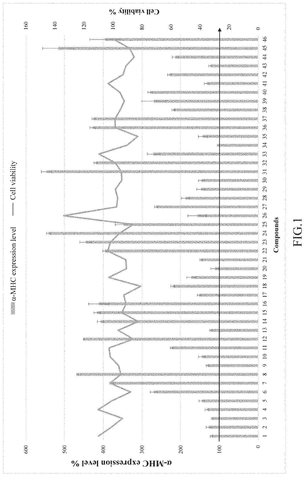 Myocardial regeneration promoting compounds, preparation method thereof, and pharmaceutical composition