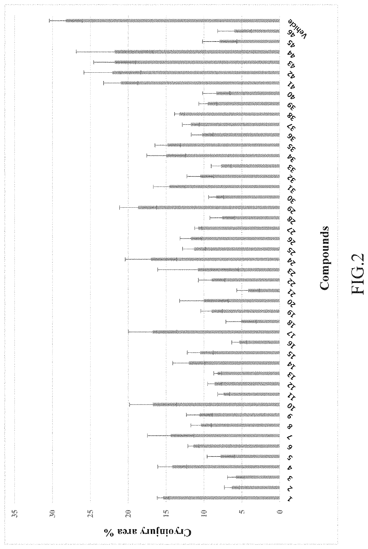 Myocardial regeneration promoting compounds, preparation method thereof, and pharmaceutical composition