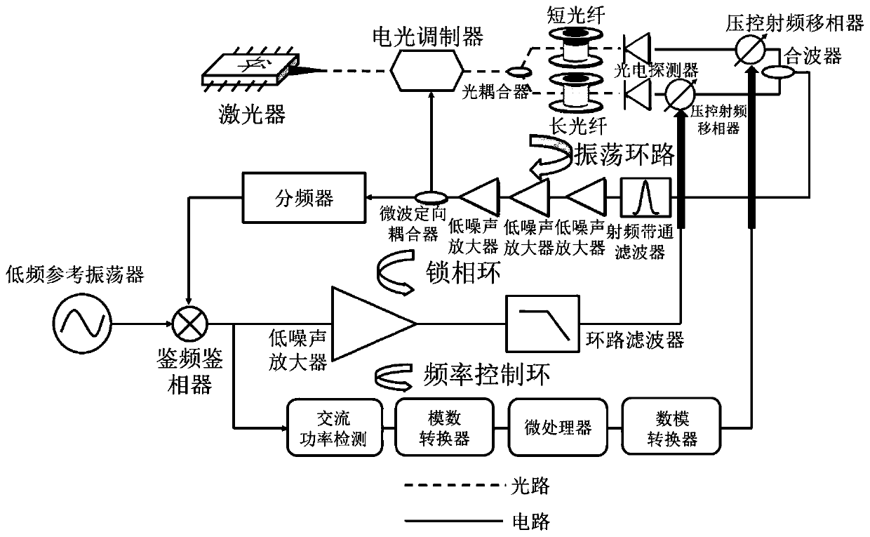 Mode hopping suppression method and system for opto-electronic oscillator