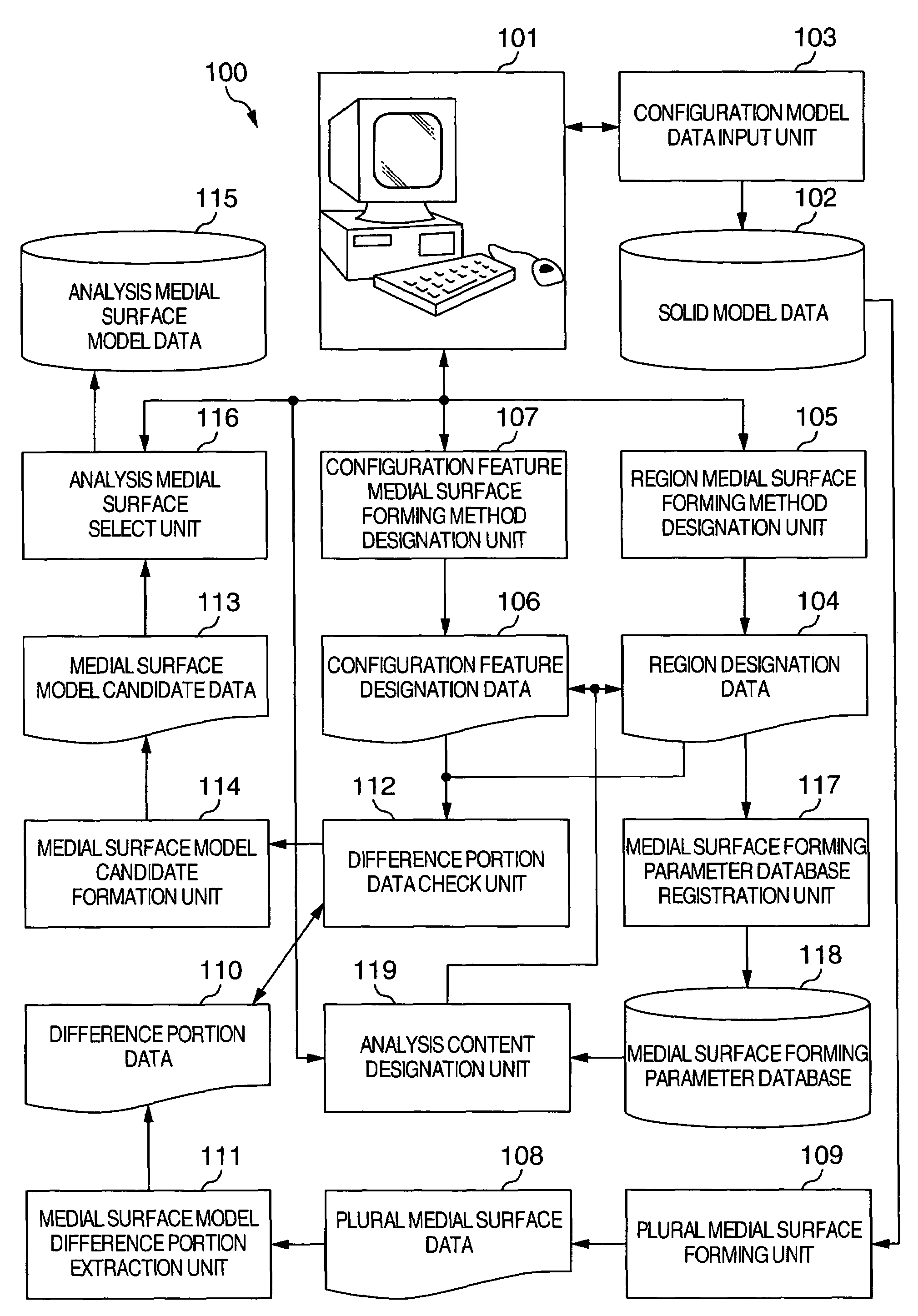 Analytical shell model forming apparatus