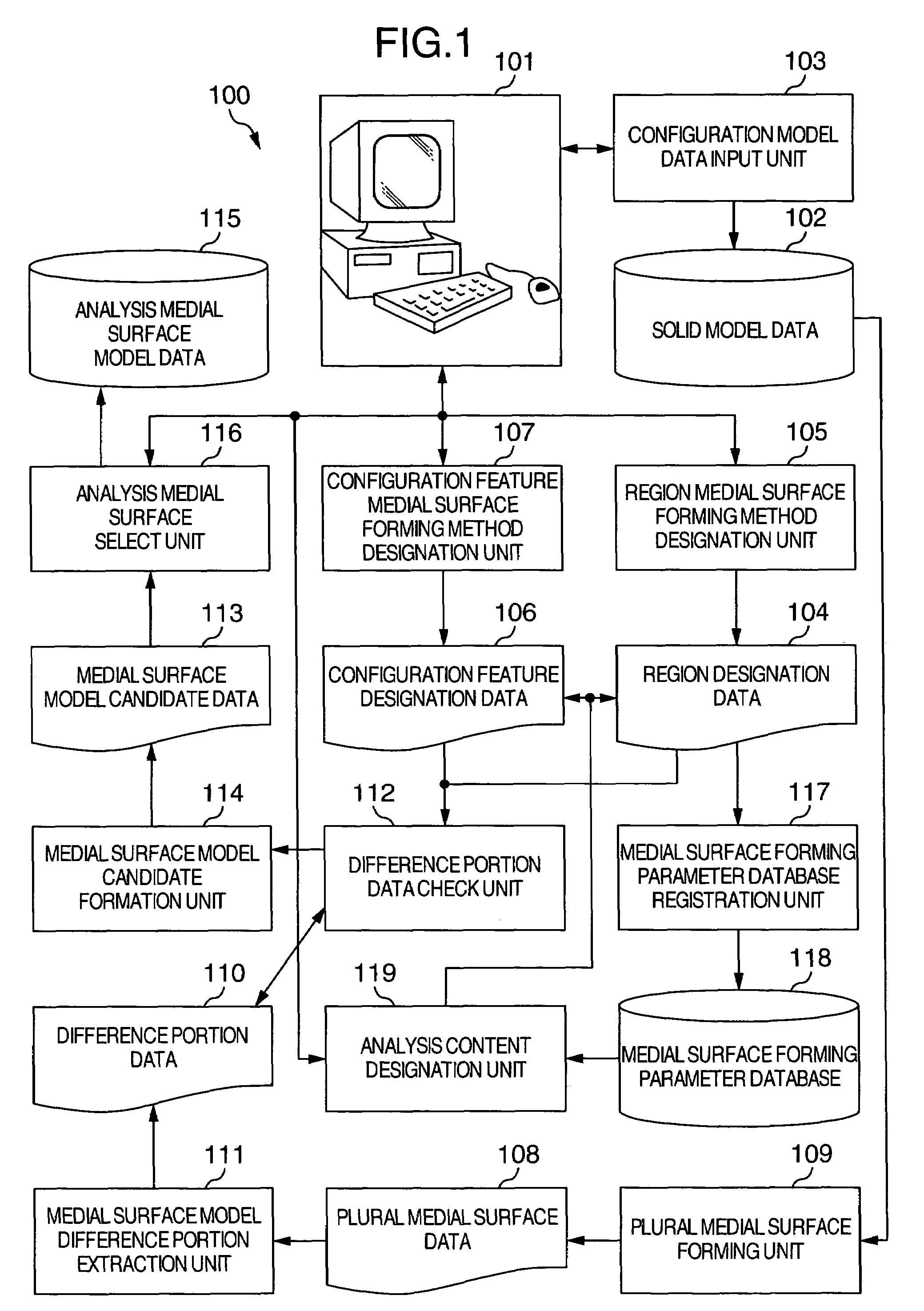 Analytical shell model forming apparatus