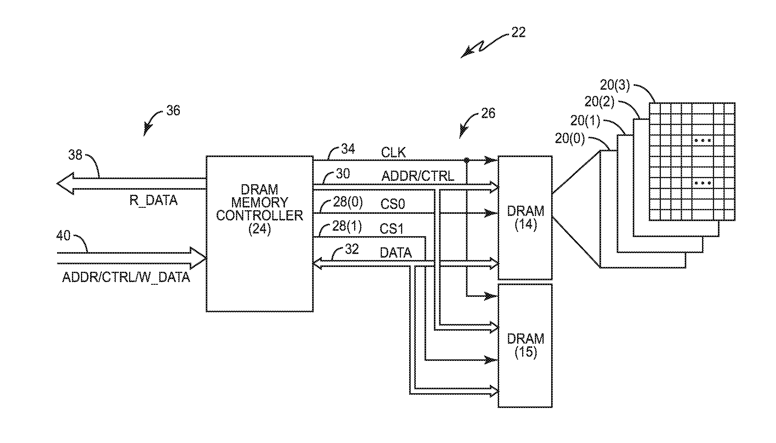 Priority adjustment of dynamic random access memory (DRAM) transactions prior to issuing a per-bank refresh for reducing dram unavailability