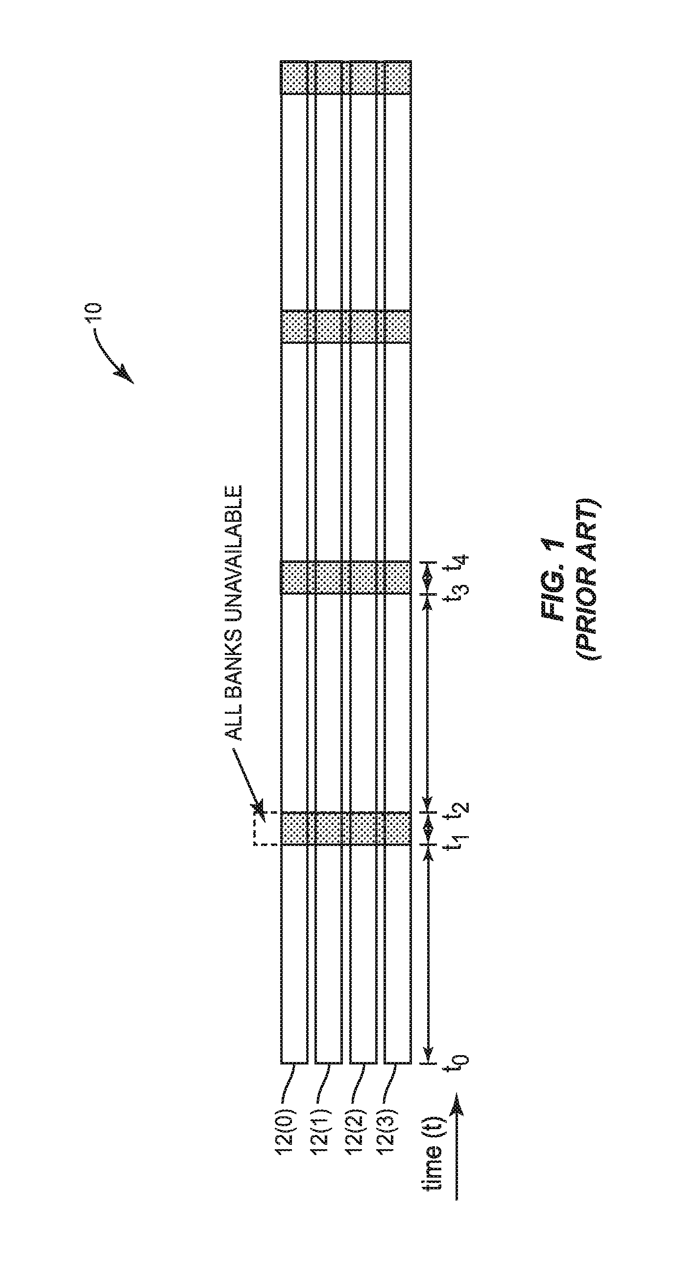 Priority adjustment of dynamic random access memory (DRAM) transactions prior to issuing a per-bank refresh for reducing dram unavailability