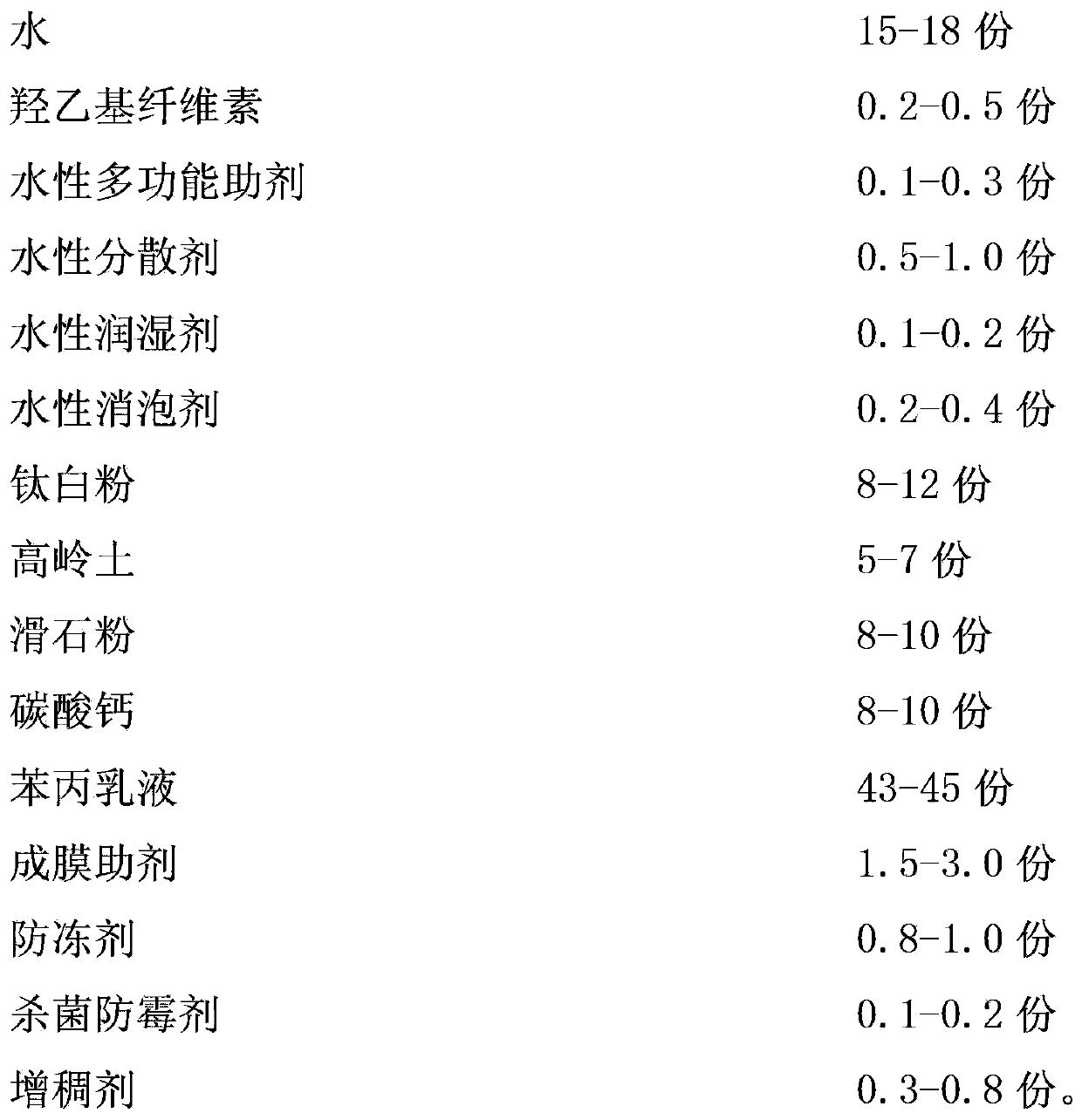 Antimicrobial and mildewproof paint and preparation method thereof