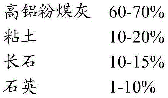 Method for preparing ceramic tile from high-aluminum fly ash