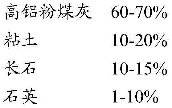 Method for preparing ceramic tile from high-aluminum fly ash