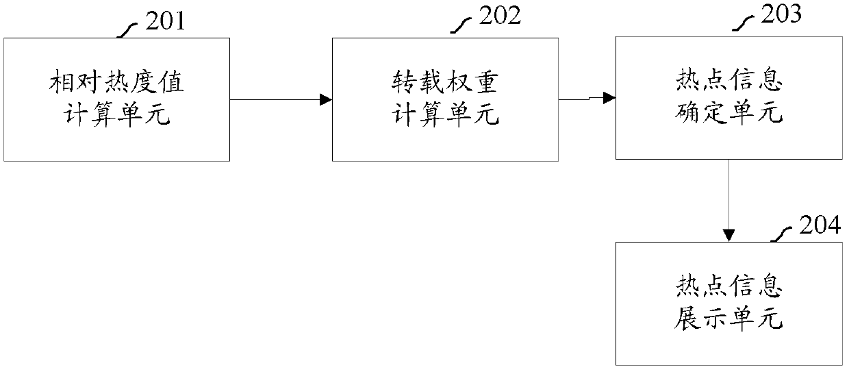 Method and system for mining hotspot message