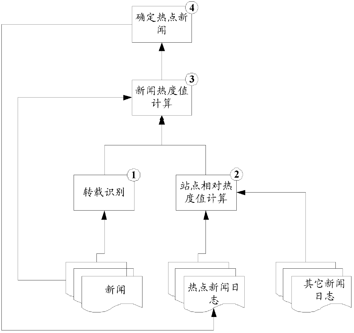 Method and system for mining hotspot message