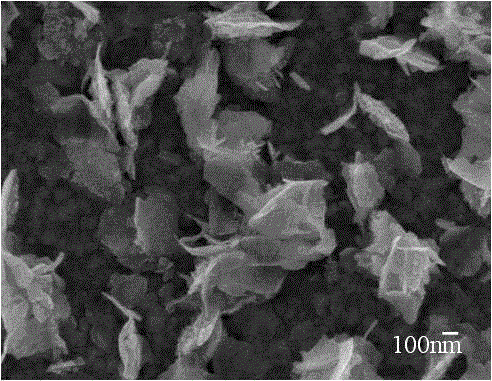 Hydro-thermal synthesis preparation method of copper, zinc, tin and sulfur films